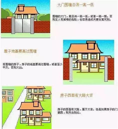 房子 風水|史上最全住宅风水100例图解